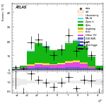 [ee+mm]-CutVBF_ZllControl_2jet_MJJ_350_700_PTH_GT200_PTHJJ_0_25-subleadJetEta