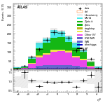 [ee+mm]-CutGGFZttVeto_2jet_SS-leadJetEta