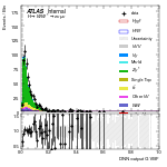 [em+me]-CutGGF_ZttControl_2jet_PTH_GT200-multiDNNoutputG_VBF