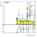 [ee+mm]-CutVBF_TopControl_2jet_MJJ_GT1000_PTH_GT200-METSig