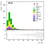 [ee+mm]-CutGGF_TopoDPhill_2jet-subleadLepPt
