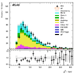 [ee+mm]-CutGGF2j_TopCR_2j1bNom_SS-leadJetPt