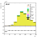 [ee+mm]-CutGGF2j_Top1Control_2j2b-MT