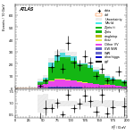 [ee+mm]-CutGGF_ZllCR_VBFveto_failCJVfailOLV_SS-Ptll