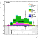 [ee+mm]-CutVBF_ZllControl_2jet_MJJ_700_1000_PTH_GT200_PTHJJ_GT25-leadJetEta