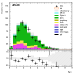 [ee+mm]-CutVBFZtautauControl_2jetinclOLV-DYjj