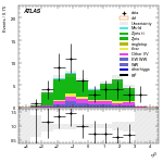 [ee+mm]-CutVBF_ZllControl_2jet_MJJ_700_1000_PTH_GT200_PTHJJ_0_25-leadJetEta