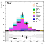 [ee+mm]-CutVBF_2jet_CJV30_SS-MT