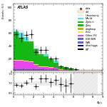 [ee+mm]-CutGGF_ZllCR_VHveto_SS-DYjj