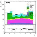 [ee+mm]-CutGGFbVeto_2jet_SS-leadLepEta