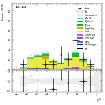[ee+mm]-CutVBF_TopControl_2jet_MJJ_GT1000_PTH_GT200-leadJetEta