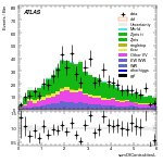 [ee+mm]-CutggF_2jet_ZllControl_PTH_GT300-sumOfCentralitiesL
