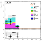 [ee+mm]-CutGGF_Ptll_2jet_SS-mtt