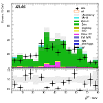 [ee+mm]-CutVBF_ZllControl_2jet_MJJ_1000_1500_PTH_0_200_PTHJJ_GT25-PtTot