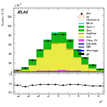 [ee+mm]-Cut2jet_nobVeto_ZttVeto-subleadJetEta