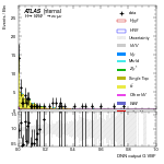 [em+me]-CutVBF_TopControl_2jet_DPHIJJ_Pi_1p5Pi_MJJ_GT350_PTH_GT200-multiDNNoutputG_VBF