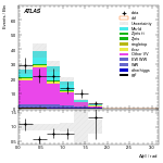 [ee+mm]-CutggF_2jet_STXS_PTH_0_200_SS-DPhill