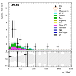 [ee+mm]-CutggF_2jet_WWControl_PTH_200_300_SS-Mjj