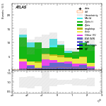 [ee+mm]-CutVBF_SR_2jet_MJJ_1000_1500_PTH_0_200-leadLepEta