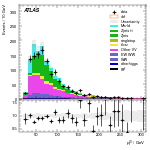 [ee+mm]-CutGGF_GGF_blinding_2jet_SS-leadLepPt