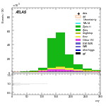 [ee+mm]-CutGGF_GGF_blinding_2jet-MT