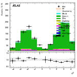 [ee+mm]-CutVBF_ZllControl_2jet_MJJ_700_1000_PTH_0_200-leadJetEta
