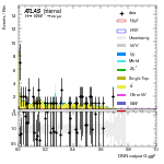 [em+me]-CutVBF_TopControl_2jet_DPHIJJ_0p5Pi_Pi_MJJ_GT350_PTH_GT200-multiDNNoutputG_ggF