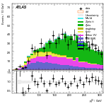 [ee+mm]-CutggF_2jet_ZllControl_PTH_GT300-leadLepPt