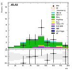 [ee+mm]-CutVBF_ZllControl_2jet_MJJ_700_1000_PTH_GT200_PTHJJ_0_25-mtt
