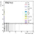 [em+me]-CutGGF_WWControl_2jet_DPHIJJ_Pi_1p5Pi_PTH_GT200-multiDNNoutputG_ggF