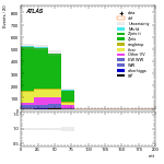 [ee+mm]-CutGGF_TopoDPhill_2jet-mtt
