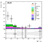 [ee+mm]-CutggF_2jet_WWControl_PTH_200_300_SS-DPhill
