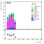 [ee+mm]-CutGGF_VHveto_SS-Mll