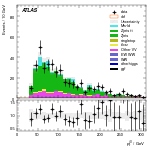 [ee+mm]-CutGGF_ZllCR_Ptll_2jet_SS-leadJetPt