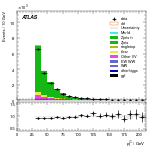 [ee+mm]-CutVBFZtautauControl_Ptll-subleadJetPt