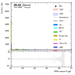 [em+me]-CutVBFOLV-multiDNNoutputG_ggF