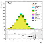 [ee+mm]-CutVBF_TopControl_2j_MJJ_GT350_PTH_0_200-DYjj