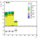 [ee+mm]-CutVBF_TopControl_2jet_MJJ_GT350-mtt