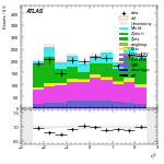 [ee+mm]-CutGGFbVeto_2jet_SS-subleadLepEta