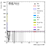 [em+me]-CutGGF2j_WWCR_VBFveto-multiDNNoutputG_VBF