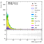 [em+me]-CutGGF_TopoMll_2jet-multiDNNoutputG_VBF