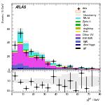 [ee+mm]-CutGGF_TopoMll_2jet_SS-PtTot