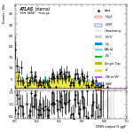 [em+me]-CutGGF_TopControl_2jet_DPHIJJ_0p5Pi_Pi_PTH_GT200-multiDNNoutputG_ggF