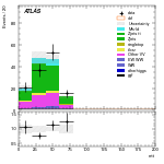 [ee+mm]-CutVBF_VHOrthog_2jet_SS-mtt