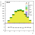 [ee+mm]-CutGGF2j_TopCR_bTag_VBFveto-leadLepEta