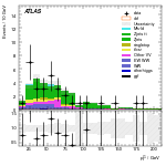 [ee+mm]-CutVBF_ZllControl_2jet_MJJ_1000_1500_PTH_GT200_PTHJJ_0_25-subleadLepPt