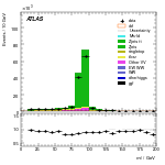 [ee+mm]-CutVBFZttVeto_2jet-Mll