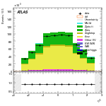 [ee+mm]-CutVBF_2jet-subleadLepEta