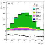 [ee+mm]-CutVBFZtautauControl_Ptll-DPhill
