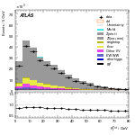 [ee+mm]-CutBVeto_noZveto-PtTot